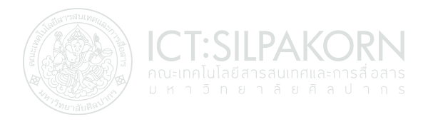 คณะเทคโนโลยีสารสนเทศและการสื่อสาร มหาวิทยาลัยศิลปากร